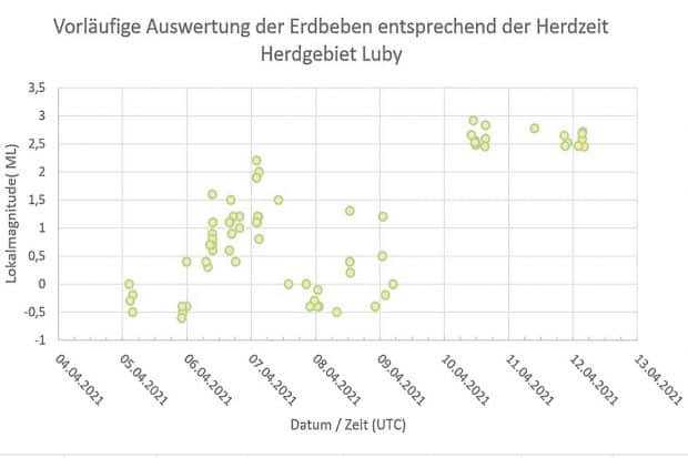 Vorläufige Auswertung der Erdbeben nach der Herdzeit © LfULG / Seismologieverbund