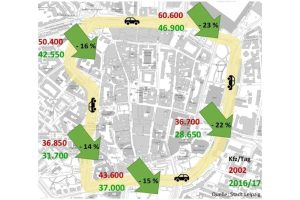 Entwicklung des Kfz-Verkehrs auf dem Ring. Grafik: Ökolöwe