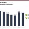 Entwicklung der offiziellen Arbeitslosigkeit in Leipzig. Grafik: Arbeitsagentur Leipzig