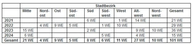 Wo entstehen Sozialwohnungen für Familien? Grafik: Stadt Leipzig