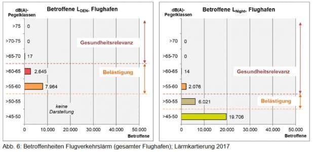 Betroffene Fluglärm nach Lärmkartierung von 2017. Grafik: Stadt Leipzig