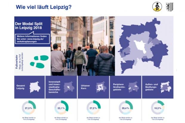 Zufußgehgen als Verkehrsart der Wahl. Grafik: Stadt Leipzig