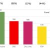 Anzahl Kandidierende zur Bundestagswahl 2021, die sich zu den konkreten Klimaschutzmaßnahmen auf #wählbar2021 positioniert haben, in Klammern Prozent der erfassten Kandidierenden. Grafik: Initiative #wählbar2021