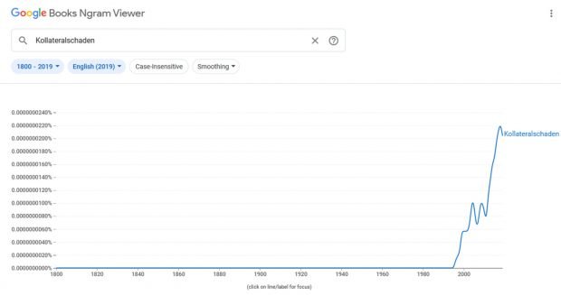 Kollateralschäden bei Google Ngrams. Screenshot: LZ