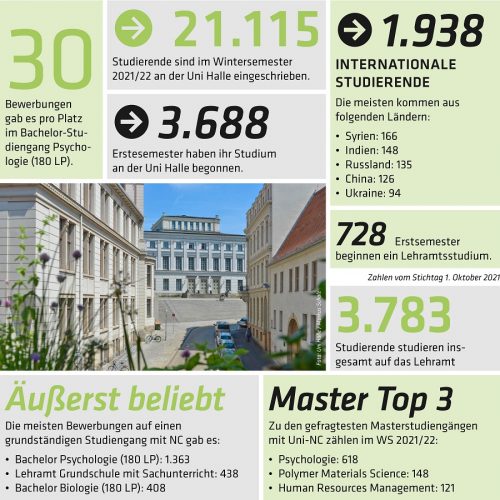 Die Immatrikulationszahlen auf einen Blick Foto: Uni Halle / Katharina Nitschke