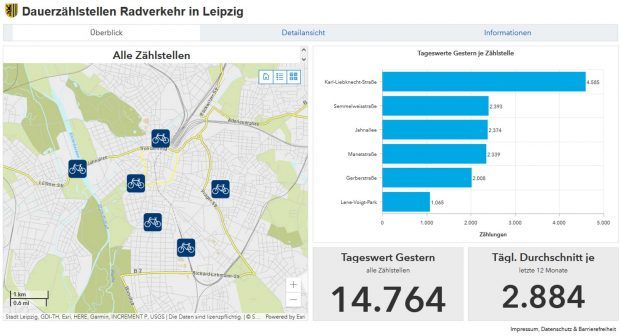 Die Anzeige des Dashboards vom 7. Dezember mit den Zahlen vom 6. Dezember. Grafik: Stadt Leipzig, Screenshot: LZ
