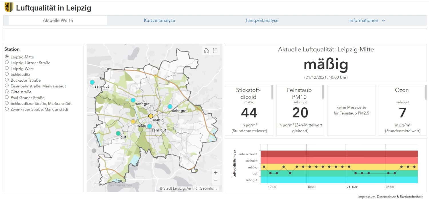 Anzeige für die Messstelle Leipzig-Mitte vom 21. Dezember 2021. Screenshot: Stadt Leipzig