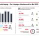 Grunddaten zum Leipziger Arbeitsmarkt im Mai 2022. Grafik: Arbeitsagentur Leipzig