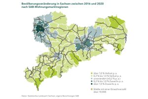 Bevölkerungsentwicklung 2016 bis 2020 in Sachsen. Grafik: SAB