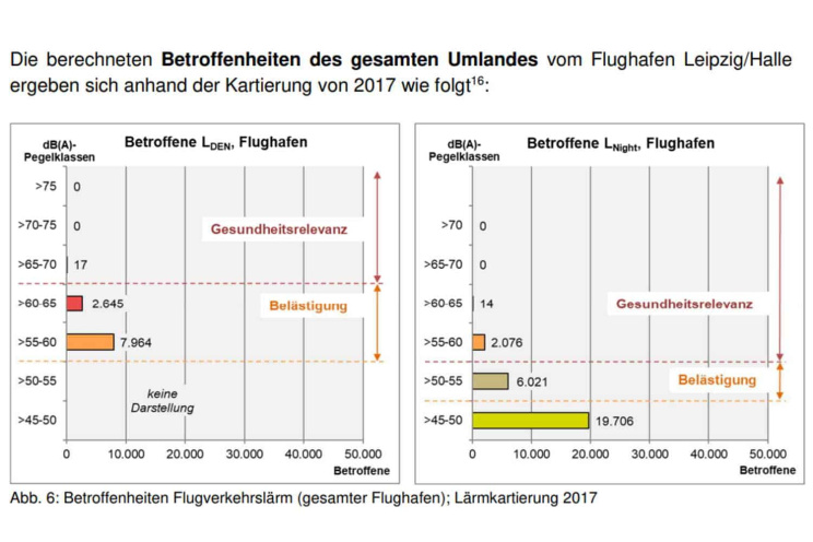 Grafik zur Fluglärmbelastung. Grafik: Flulärmaktionsplan der Stadt Leipzig