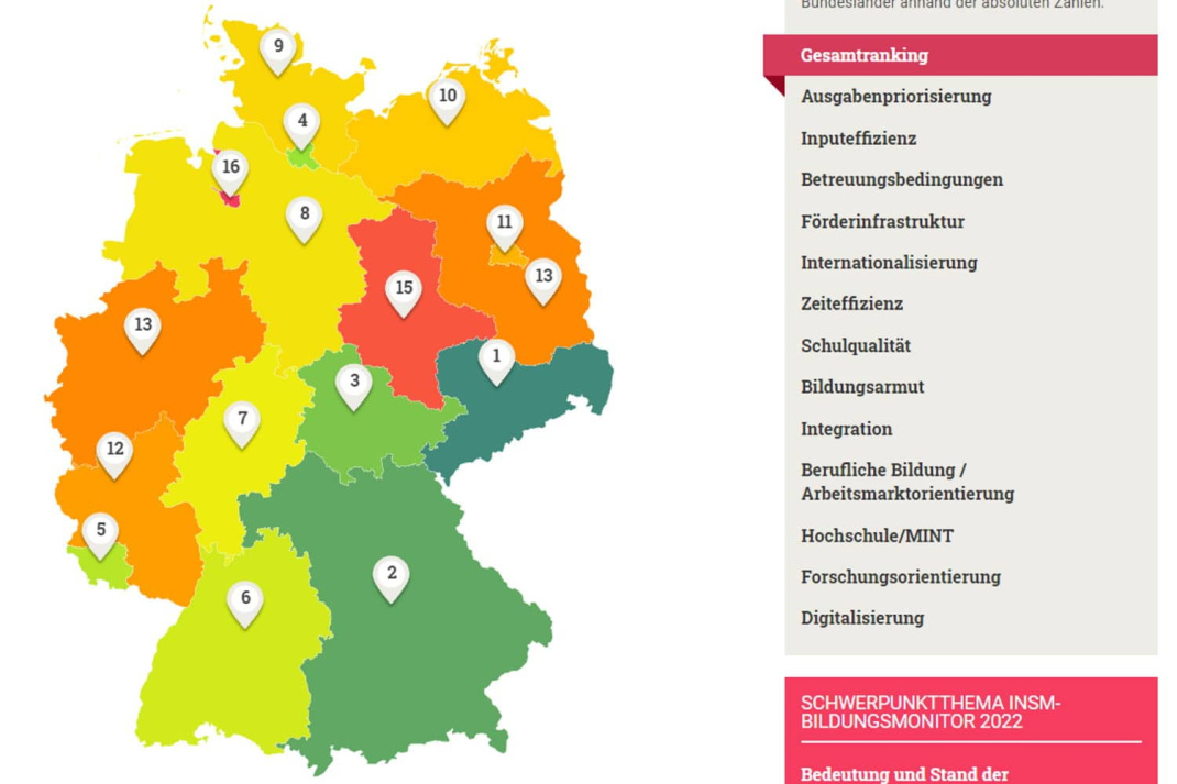 INSM-Grafik zum Bildungsmonitor 2022. Screenshot: LZ