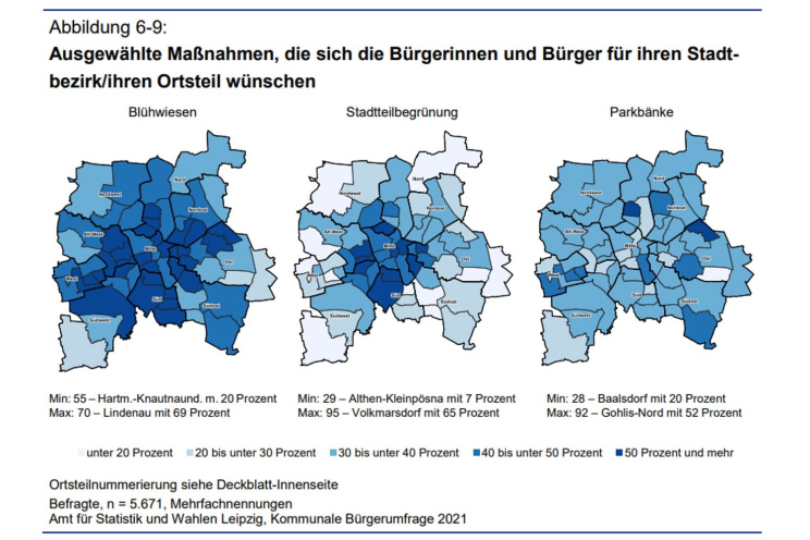 Die drei größten Bürgerwünsche nach Ortsteilen. Grafik: Stadt Leipzig, Bürgerumfrage 2021