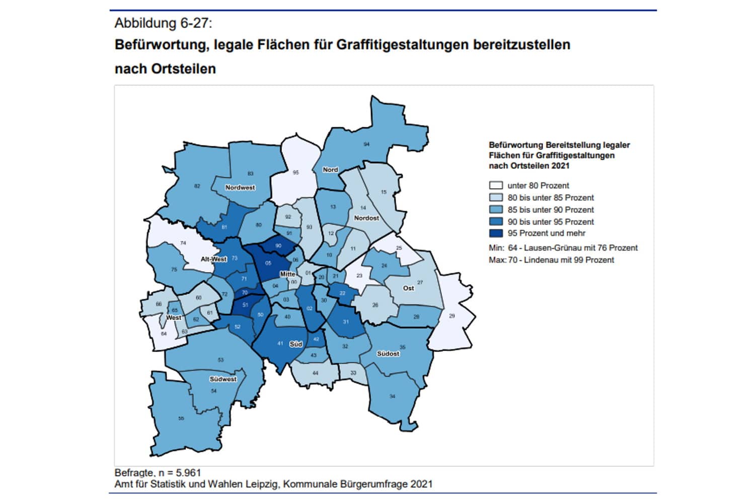 Befürwortung legaler Graffiti-Flächen in den Ortsteilen. Grafik: Stadt Leipzig, Bürgerumfrage 2021