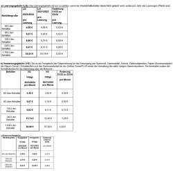 Abfallgebühren Grafik