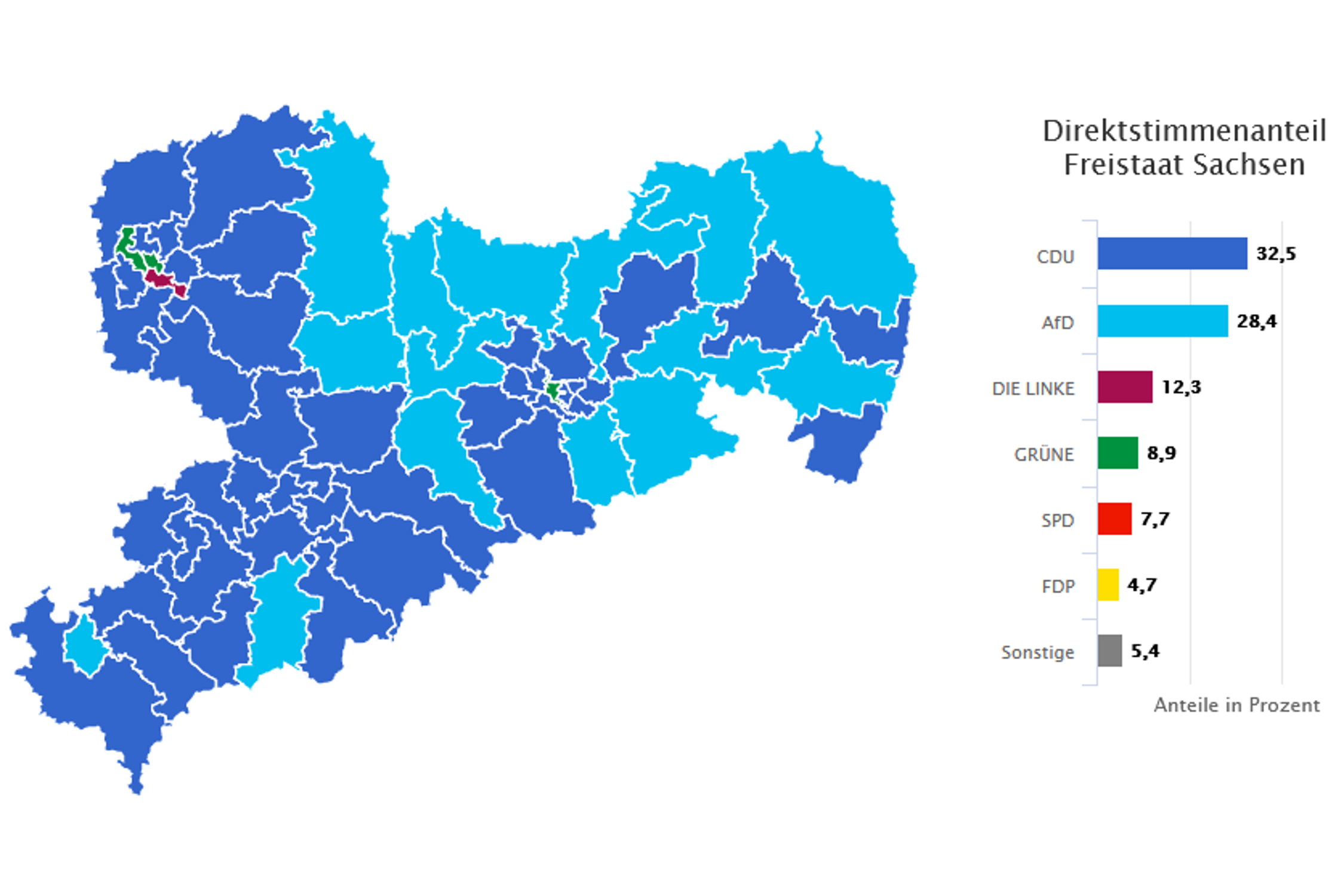 Ergebnisse bei den Direktstimmen bei der Landtagswahl 2019. Karte: Freistaat Sachsen
