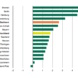 Grafik zum BIP.