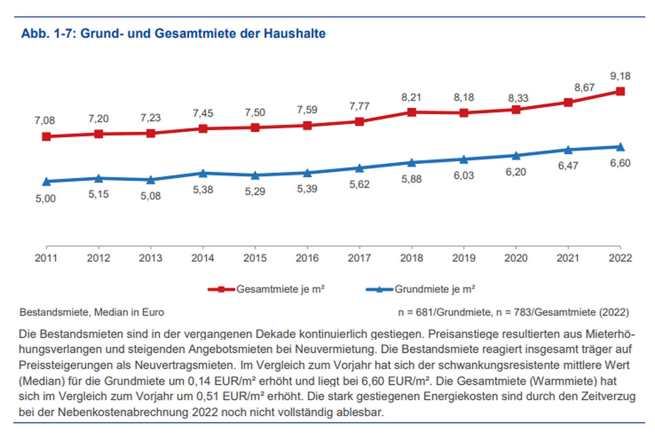 Bürgerumfrage 2022: Steigende Mieten und ein Umland, das seine ...