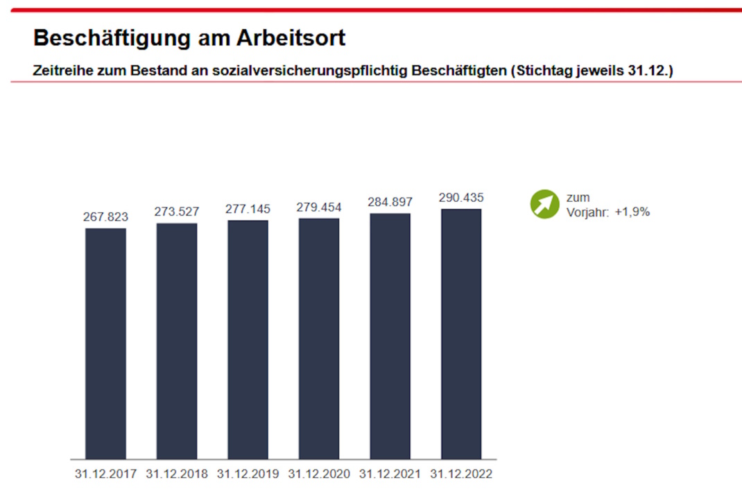 Statistik zur Erwerbstätigenzahl.