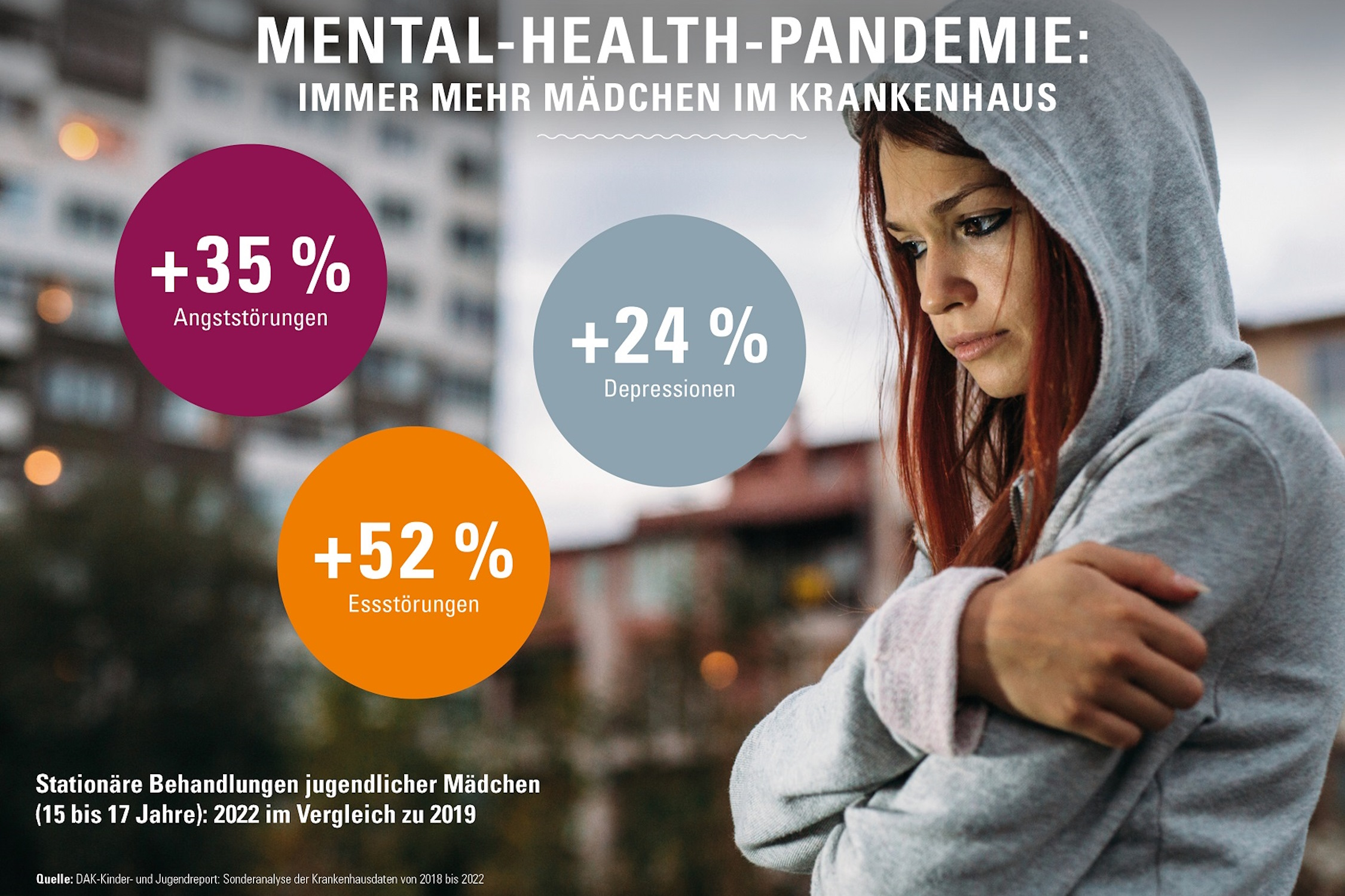 Depressionen, Ess- und Angststörungen durch Krisen: Mediziner warnen ...