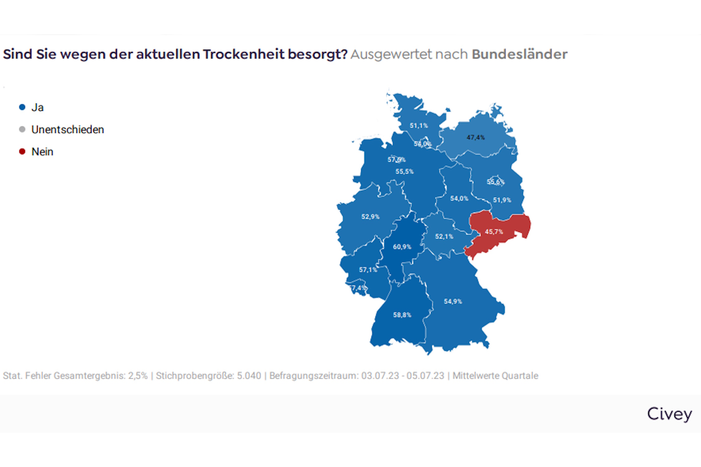 Sorge um die aktuelle Trockenheit. Die Werte in den Bundesländern. Grafik: BUND Sachsen, Civey