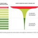 Grafik zur Verteilung des globalen Konsums.