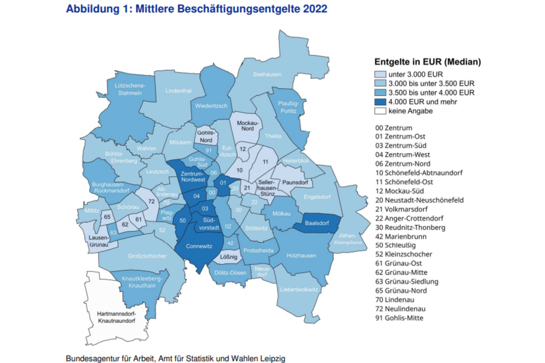Grafische Aufbereitung der Einkommen in Leipzig.