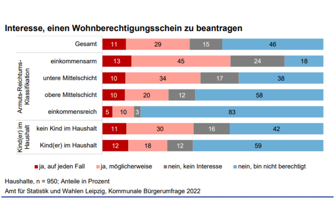 Grafik zum Thema WBS.