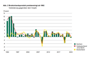 BIP-Grafik.