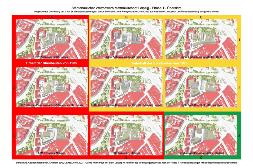 Vergleich von Wettbewerbsentwürfen, grafische Darstellung.