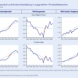 Grafik zu Wirtschaftsdaten.