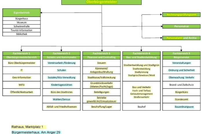 Quelle: Stadtverwaltung Eilenburg