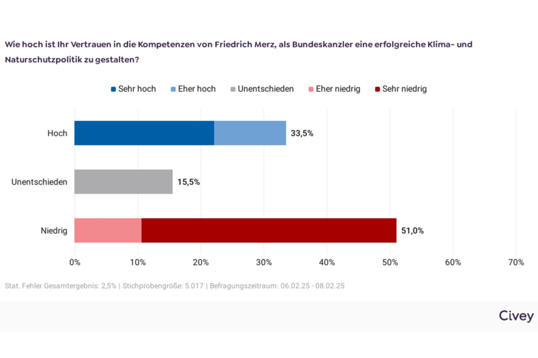 Grafische Aufbereitung.