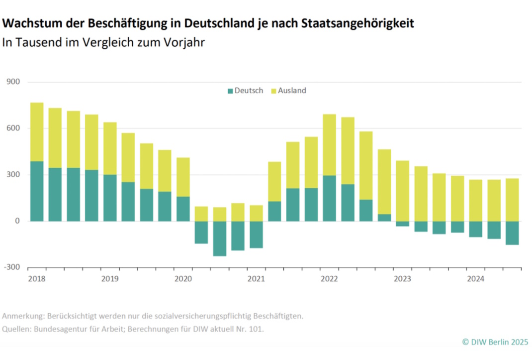 Grafische Aufbereitung.