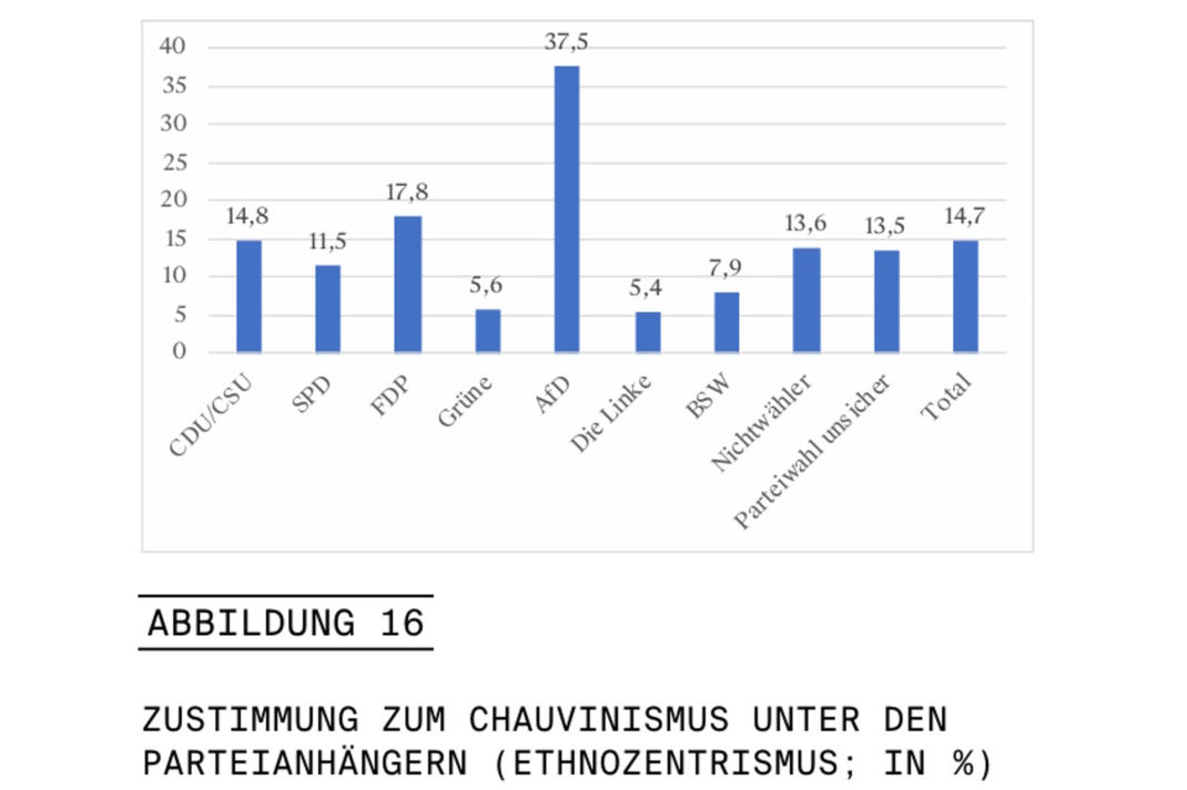 Grafische Darstellung zur Studie.
