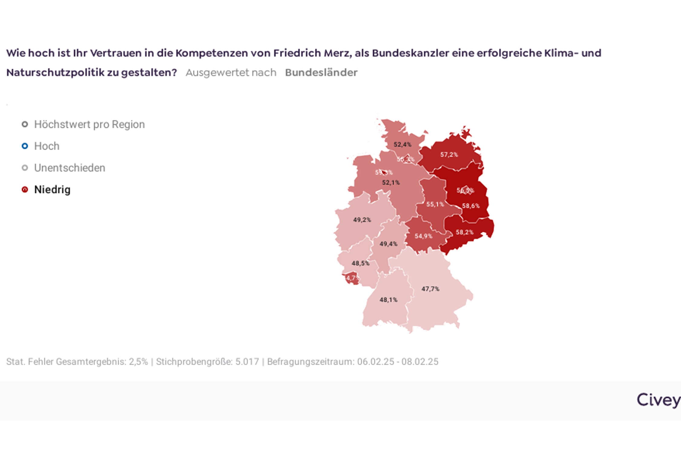 Zu sehen sind die Werte „niedriges Vertrauen“ für Friedrich Merz’ Kompetenz bei Klima- und Naturschutz auf Länderebene. Grafik: Civey