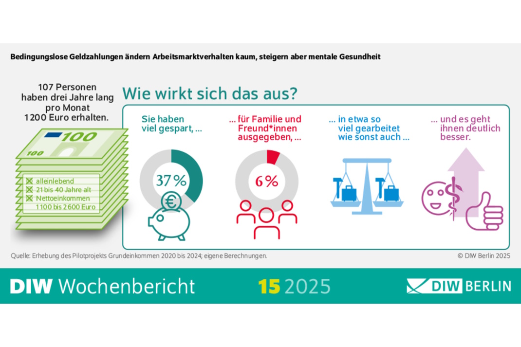 Grafische Darstellung.