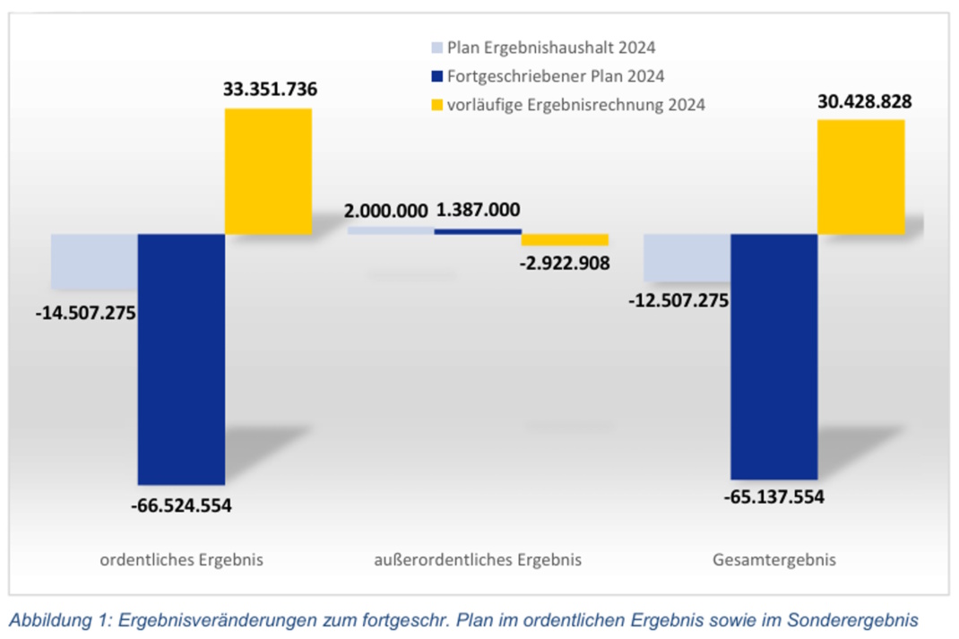 Grafik zum Jahresabschluss.