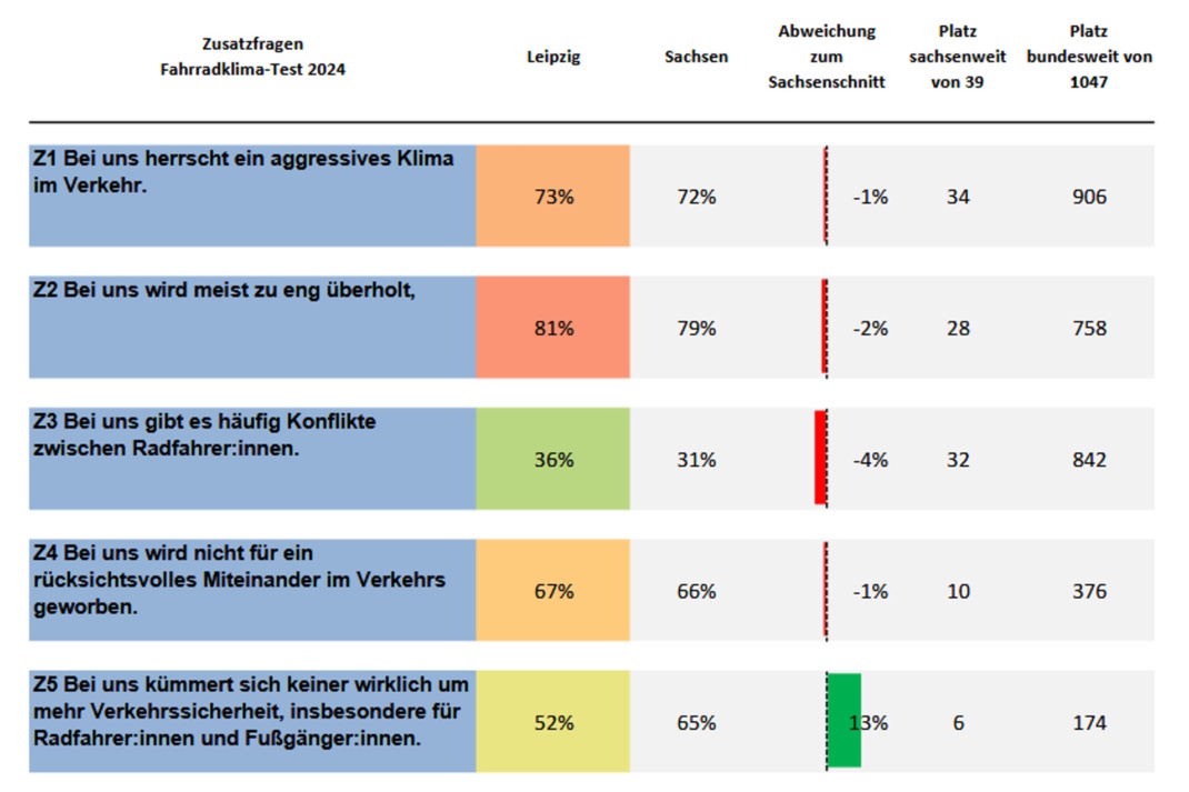 Umfrage, grafische Darstellung.