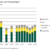 Sächsische CO2-Emissionen nach Energieträgerarten. Grafik: Freistaat Sachsen, Statistisches Landesamt