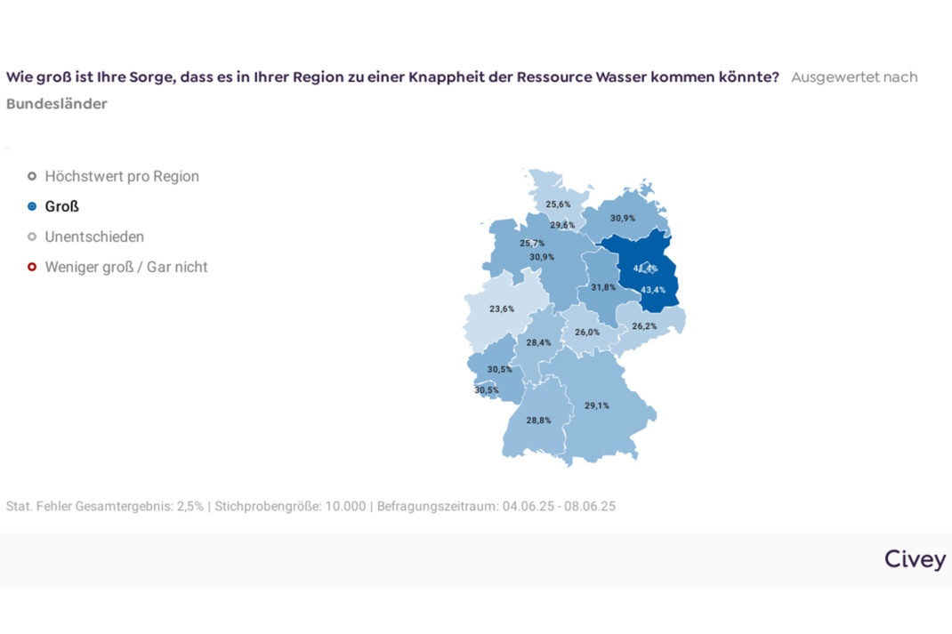 Sorge um Wasserknappheit nach Bundesländern, grafische Aufbereitung.