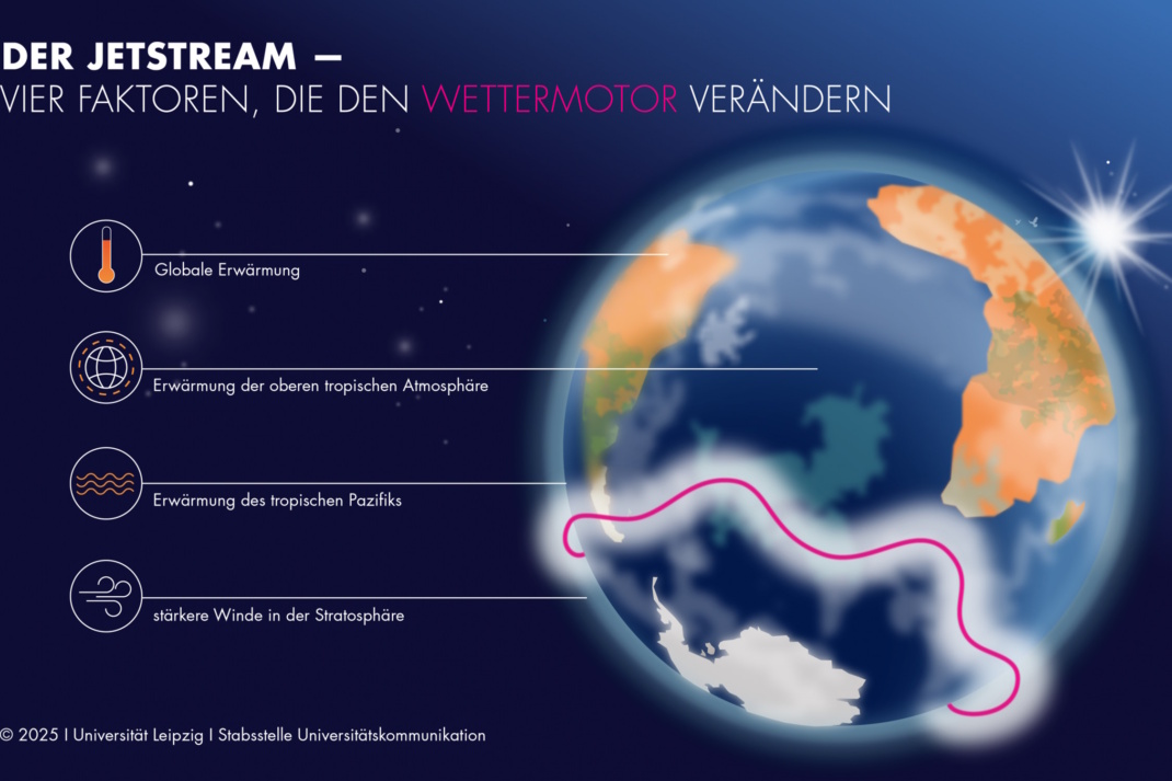 Die Forschenden konnten zeigen, welche Faktoren den Jetstream auf der Südhalbkugel beeinflussen. Foto: Universität Leipzig/ Stabsstelle Universitätskommunikation
