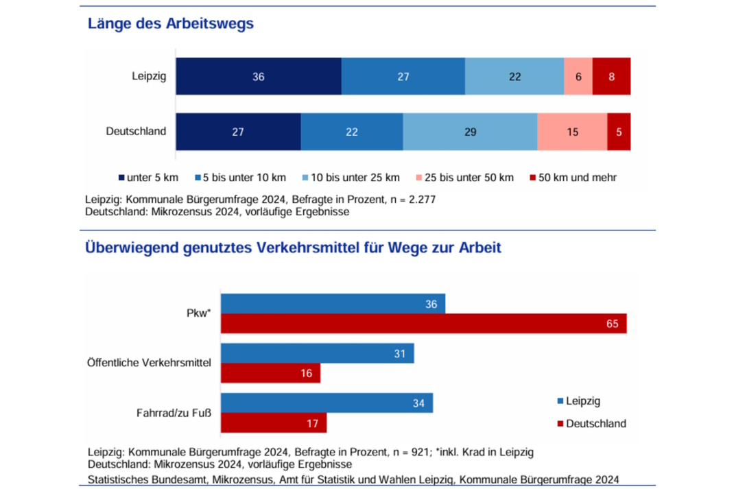 Arbeitswege, grafische Darstellung.