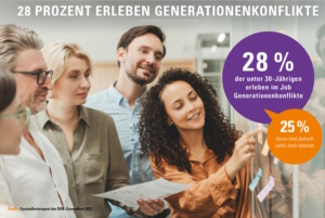 Generationenkonflikte nach Aussage der unter 30jährigen. Grafik: DAK