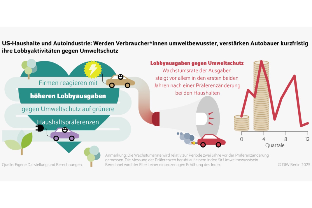 Grafische Darstellung.