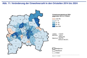 Entwicklung der Bevölkerung in den Leipziger Ortsteilen von 2014 bis 2024. Grafik: Stadt Leipzig