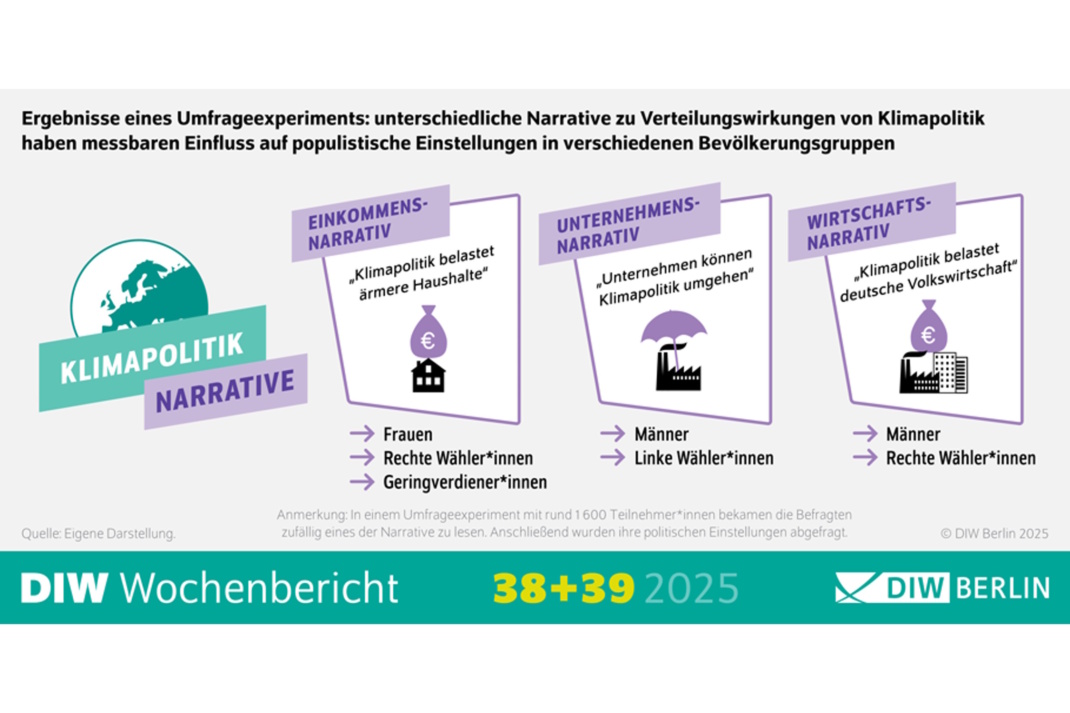 Grafische Darstellung.