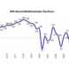Entwicklung des Geschäftsklimaindex der sächsischen IHK-Unternehmen. Grafik: IHK zu Leipzig