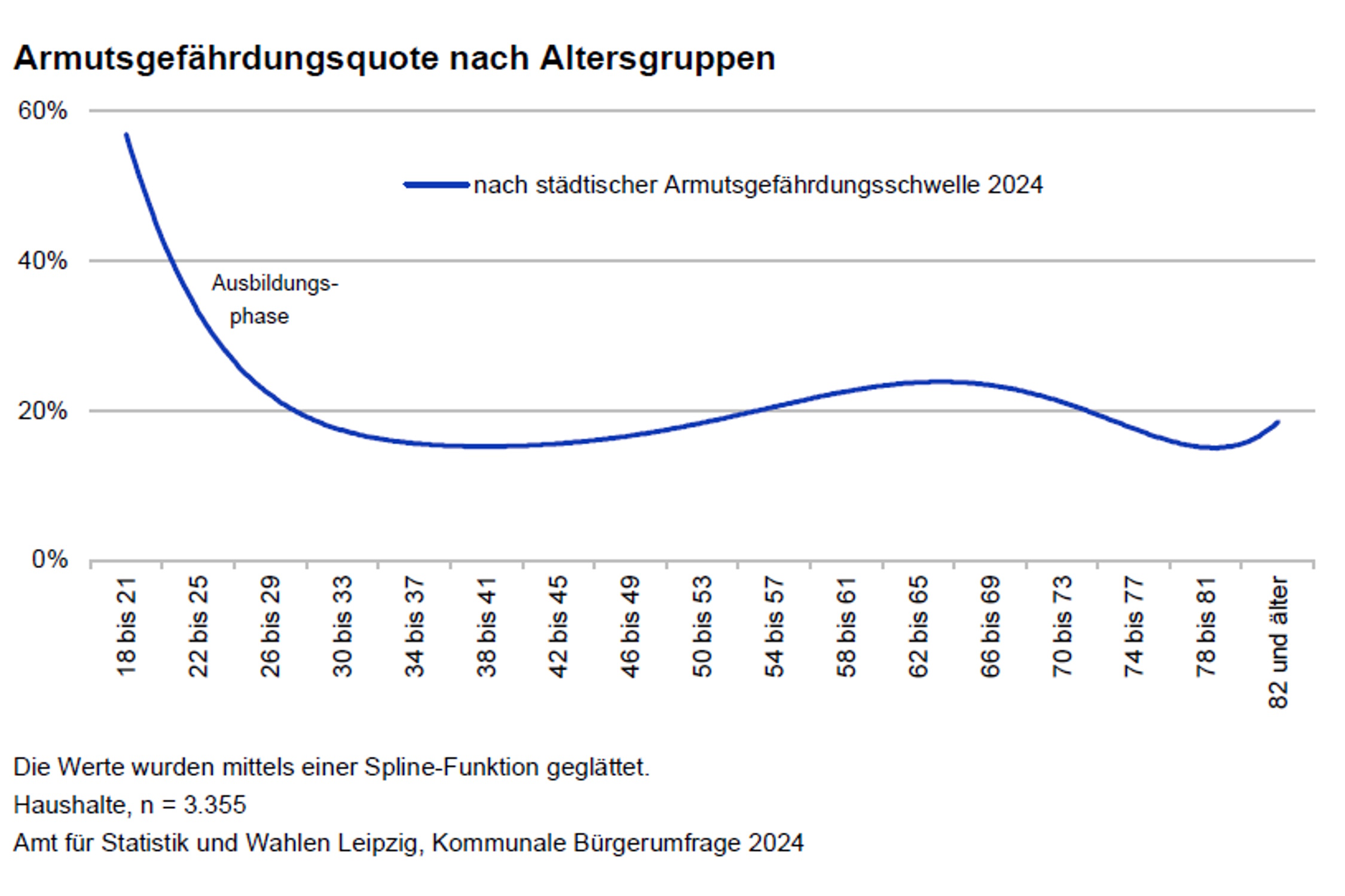 B-rgerumfrage-2024-Fast-jeder-f-nfte-Leipziger-ist-arm-auch-wenn-es-statistisch-nur-Gef-hrdung-hei-t