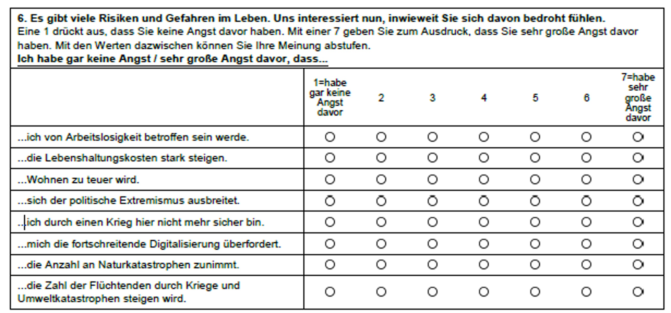 Der Fragekasten zu den Ängsten der Leipziger. Grafik: Stadt Leipzig, Bürgerumfrage 2024