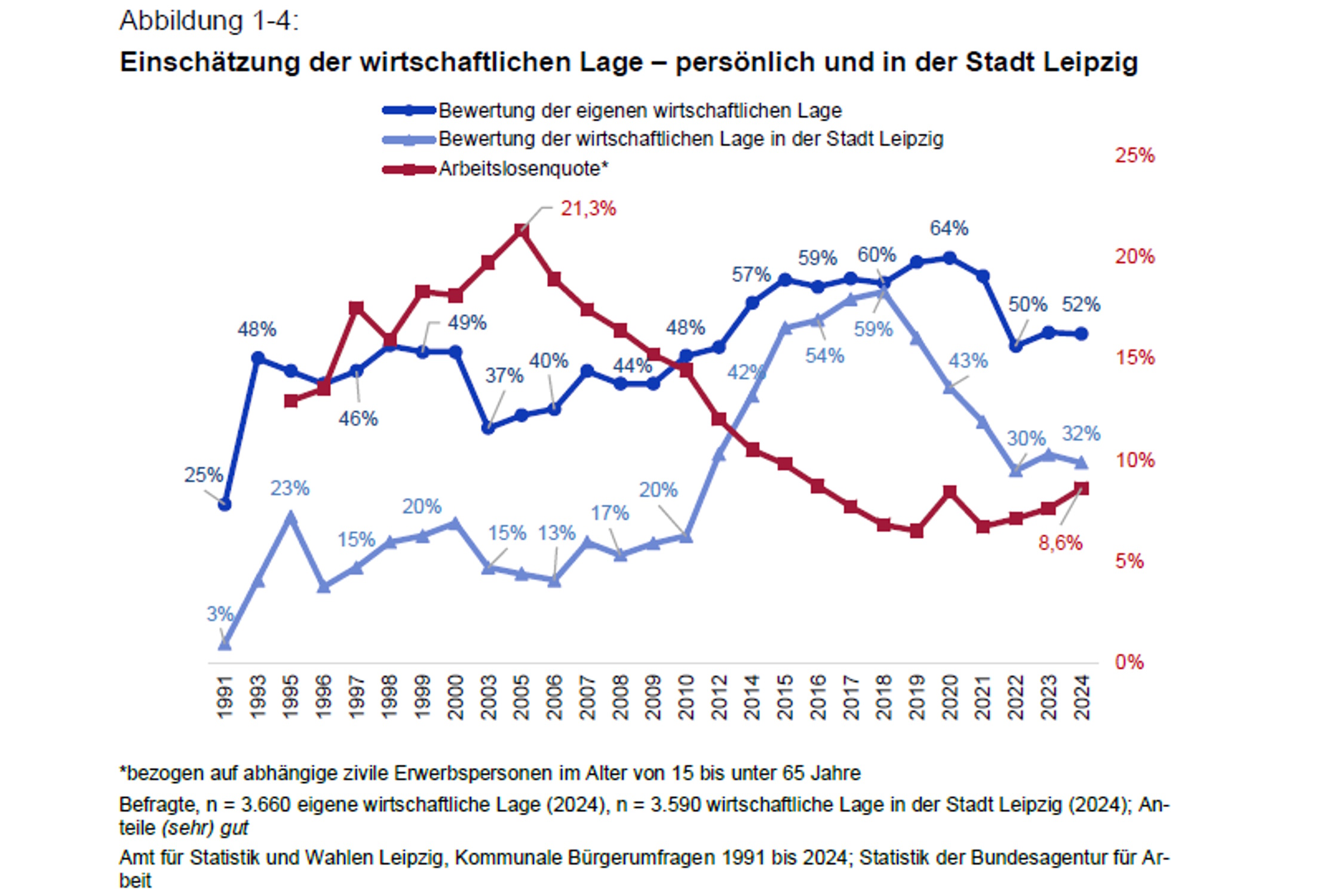 B-rgerumfrage-2024-Ged-mpfte-Zukunftssicht-und-eine-Stadt-in-der-Flaute